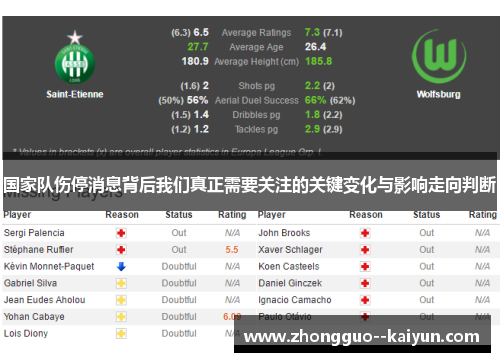 国家队伤停消息背后我们真正需要关注的关键变化与影响走向判断
