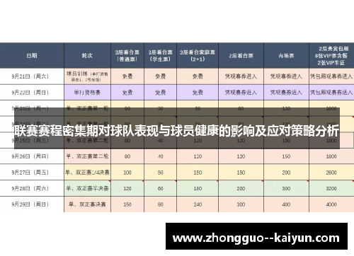 联赛赛程密集期对球队表现与球员健康的影响及应对策略分析