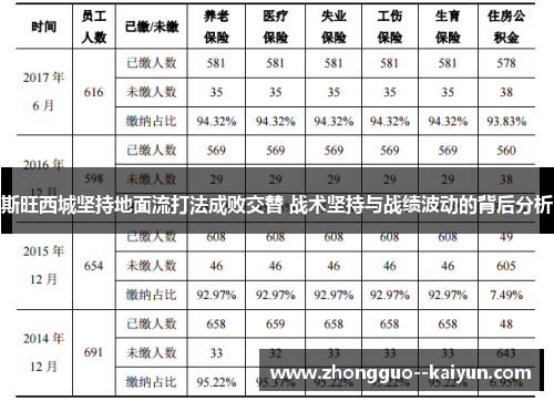 斯旺西城坚持地面流打法成败交替 战术坚持与战绩波动的背后分析