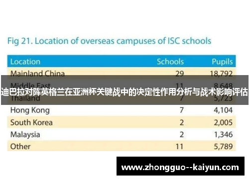 迪巴拉对阵英格兰在亚洲杯关键战中的决定性作用分析与战术影响评估 迪巴拉对阵英格兰在亚洲杯关键战中的决定性作用分析与战术影响评估